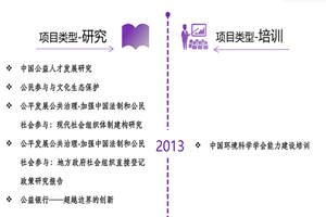 肏逼.qsw222.com.非评估类项目发展历程